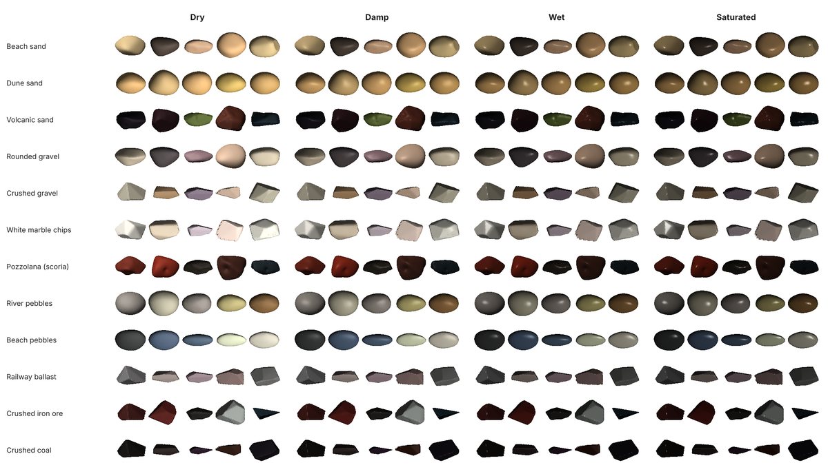 Grains of every Granulaire preset, dry to saturated